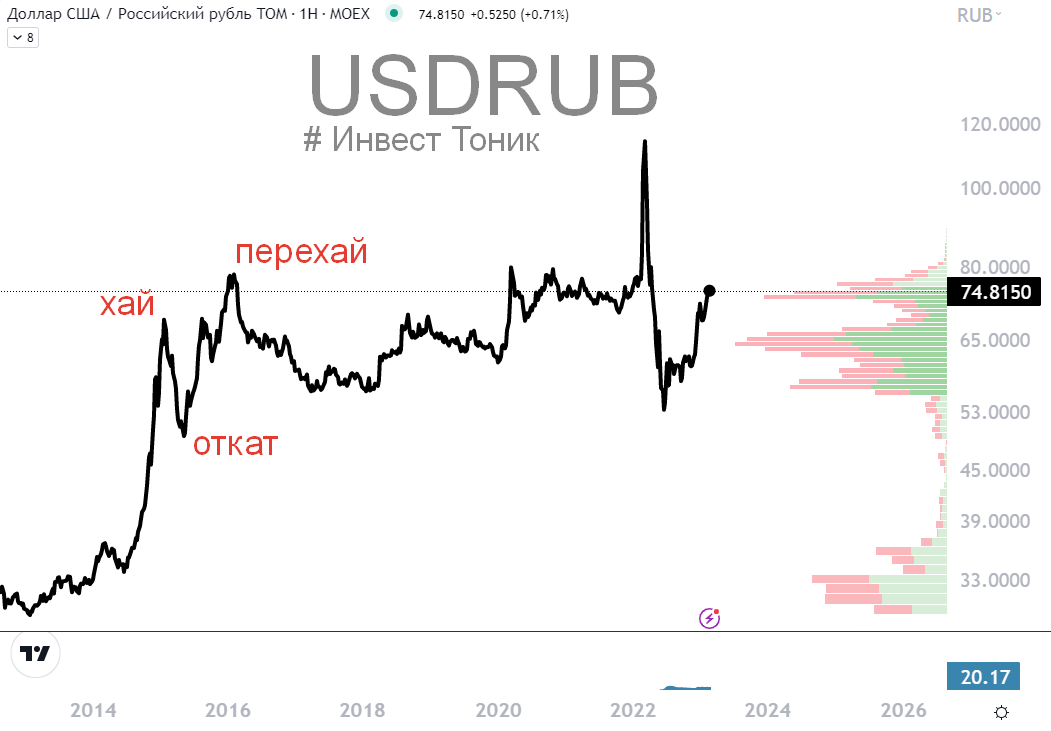 Девальвация рубля в 2024 году. Девальвация пример. Девальвация 2014 года в России картинки. Девальвация это в экономике примеры. Девальвация рубля.