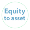 equity to Asset